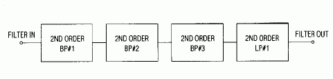 Cascaded, 2nd-order universal filter sections implement a C-message filter.