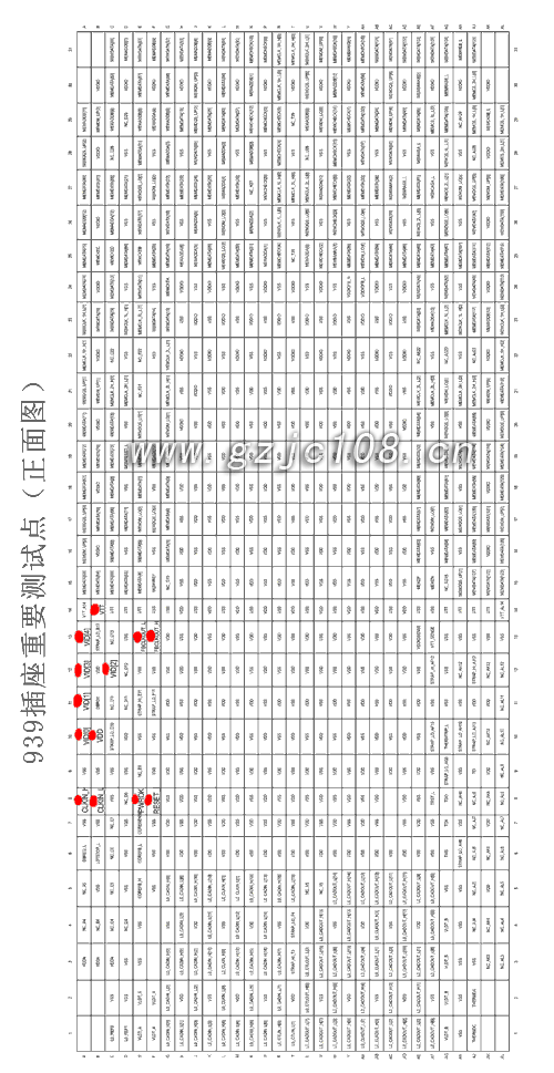 939關(guān)鍵測試點(diǎn)（點(diǎn)擊下載原圖）