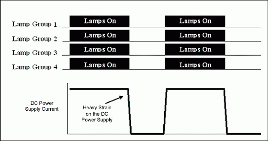 Figure 1. Application with no burst dimming stagger.