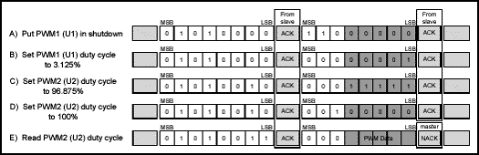 Figure 3. Example 2-Wire transactions.