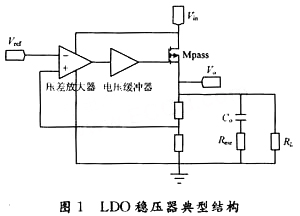 LDO穩(wěn)壓器的典型結構