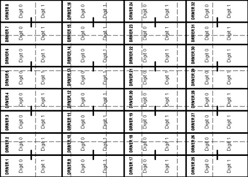 Figure 6. Example of the MAX6952 or MAX6953 driver allocation for a bi-color matrix sub-block.