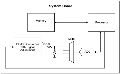 Figure 5. Measuring output of DC-DC converter and digital adjustment circuitry with on-board ADC.