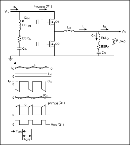 Figure 1. Typical synchronous buck power and waveforms.