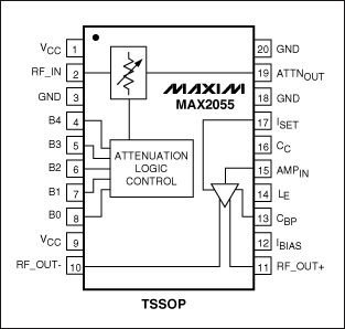 圖4. MAX2055緩沖放大器包括數控衰減器、單端至差分放大器，為高速ADC提供靈活的接口。