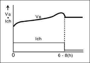 圖2. 定時(shí)器控制充電，主要應(yīng)用于筆記本，數(shù)據(jù)終端，無(wú)線設(shè)備和蜂窩電話