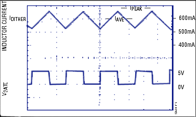 Figure 2. The gate drive for Q1 and the resulting current through L1 are related as shown.