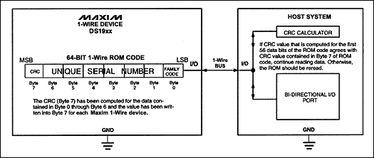 圖1. 采用DOW CRC的iButton系統配置
