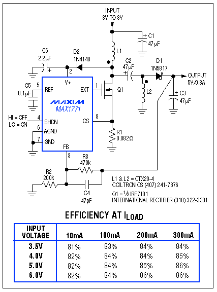 Figure 1. This regulator topology supplies 5V for inputs ranging from 3V to 8V. The operation shifts smoothly between step-up and step-down conversion without steps or mode changes. During shutdown, the output turns off completely and sources no current.