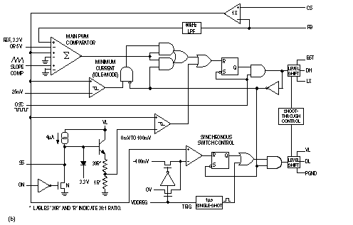 Figure 2. These block diagrams show the MAX782 internal functions (a), and details of the SMPS (switch-mode power supply) function (b).