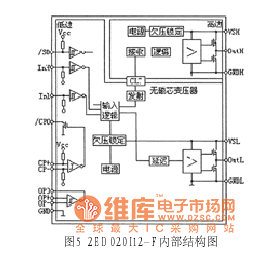 內部結構圖 