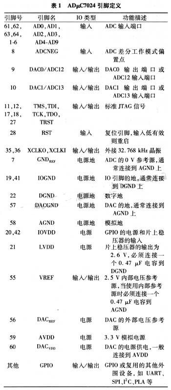  adμc7024引腳定義