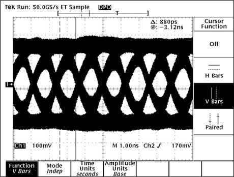 圖3. NISSEI AWG26電纜，20m長，速率為702Mbps，啟用預加重功能和均衡器