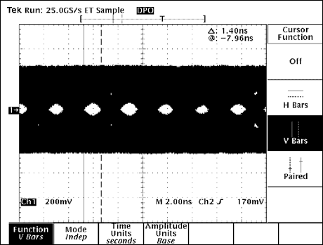 圖5. NISSEI AWG26電纜，30m長，速率為306Mbps，啟用預加重功能