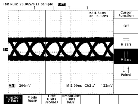 圖6. NISSEI AWG26電纜，30m長，速率為306Mbps，啟用預加重功能和均衡器