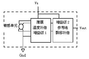 渦街流量計電路原理框圖