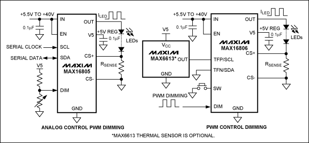 圖2. MAX16805/MAX16806 LED驅動器無需微控制器或開關轉換器，適用于汽車內部頂燈、地圖燈以及開門指示燈的應用。.