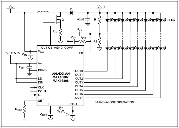 圖4. MAX16807/MAX16808 LED驅動器包含8路漏極開路、固定灌電流LED驅動輸出，可連續工作在36V額定電壓。LED電流控制電路可使不同通道間的電流匹配度達到+/-3%，并使LED驅動電流達到55mA。