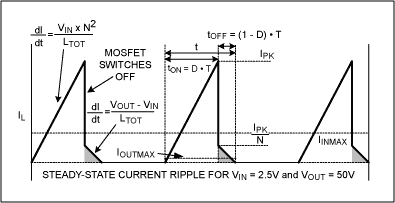 Figure 4. This analysis of the primary-side transformer current for the circuit of Figure 1c can be used to determine its duty cycle.