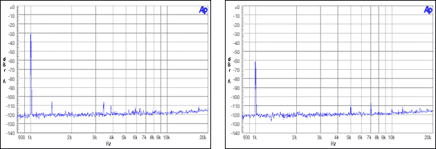 圖10. 主機非整數模式，MCLK = 12MHz, FS = 44.1kHz, -30dBFS, -60dBFS