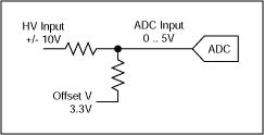 Figure 1. Scaling ADC input with a simple voltage divider.