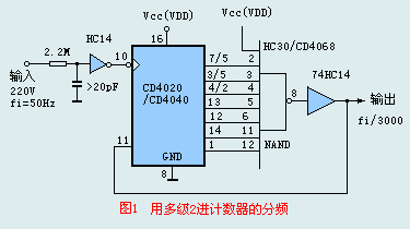 （圖）分頻電路