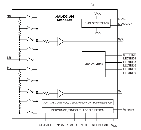 圖12. MAX5486音量控制IC包含音頻應用所需的VBIAS和滑動端緩沖器