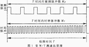 t1.gif (8558 字節(jié))