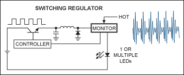 Figure 1b. In a basic switch-mode-regulation approach the main source of power loss comes from the energy dissipated by the current-sensing resistor. This design is highly efficient and can boost voltages. It is, however, a more complex circuit and can generate EMI.