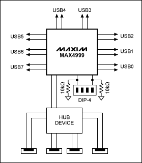 圖1. MAX4999輸出端放置一個(gè)集線器，設(shè)計(jì)保證只連通連接到集線器的終端之一。