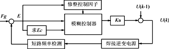 Zjh5.GIF (3622 字節(jié))