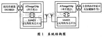 無線溫度傳感器設計方案