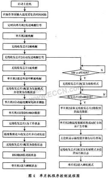 無線溫度傳感器設計方案