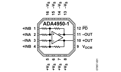 ADA4950-1ܿD