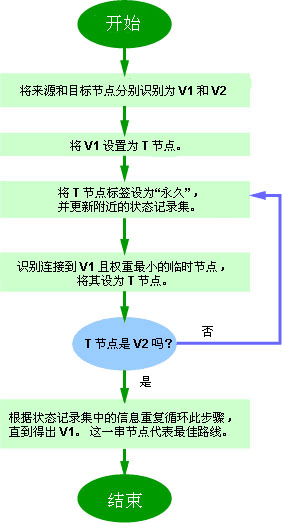 ls算法的步驟流程