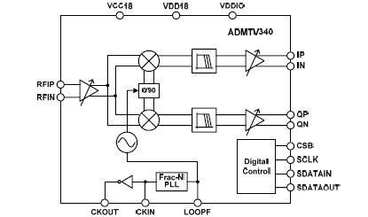 ADMTV340 Diagram