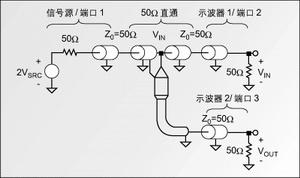 圖1：精確測量探頭輸入阻抗和響應(yīng)的電路。