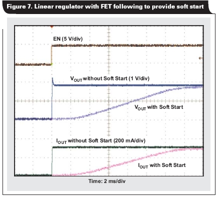 具有多個電壓軌的FPGA和DSP電源設計實例