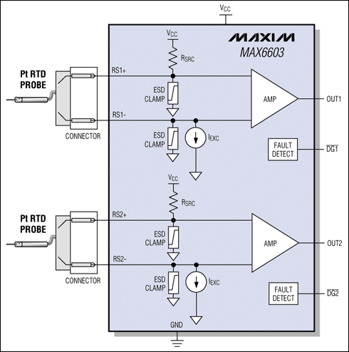 MAX6603：典型工作電路