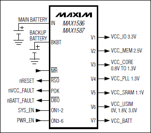 MAX1586A、MAX1586B、MAX1586C、MAX1587A、MAX1587C：功能框圖