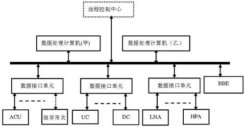 可重構監控系統的組成結構