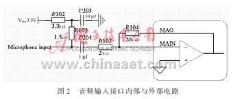 基于IPv6的嵌入式視頻監視系統的硬件設計