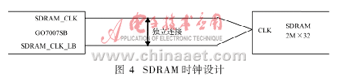 基于IPv6的嵌入式視頻監視系統的硬件設計