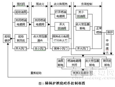 可編程控制器實驗室在船員教育中的應用