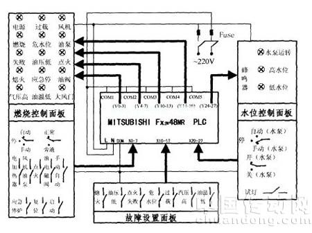 可編程控制器實驗室在船員教育中的應用