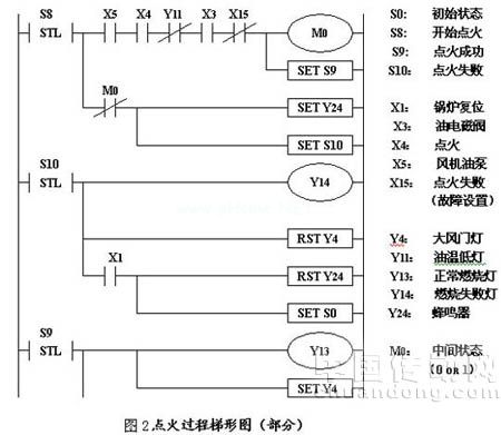 可編程控制器實驗室在船員教育中的應用