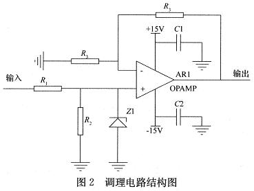 信號調理電路