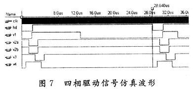 四相驅動信號與水平同步信號的仿真波形