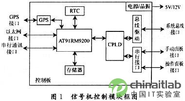 系統硬件結構