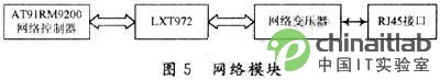 網絡模塊